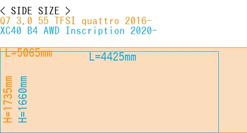 #Q7 3.0 55 TFSI quattro 2016- + XC40 B4 AWD Inscription 2020-